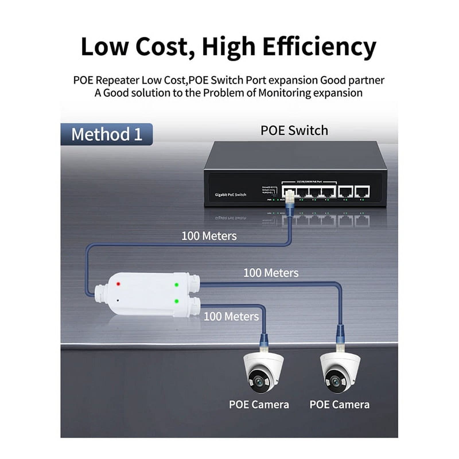2 Port PoE Extender Waterproof PoE Repeater for IP Port Transmission Extender 2 Port PoE Extender Waterproof PoE Repeater for IP Port Transmission Extender