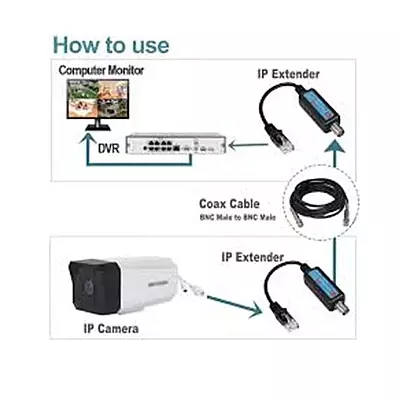 Ethernet IP Camera Over Coax Cable Transmitter Ethernet IP Camera Over Coax Cable Transmitter