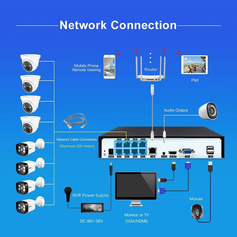Srihome NVS005 PoE 8CH NVR