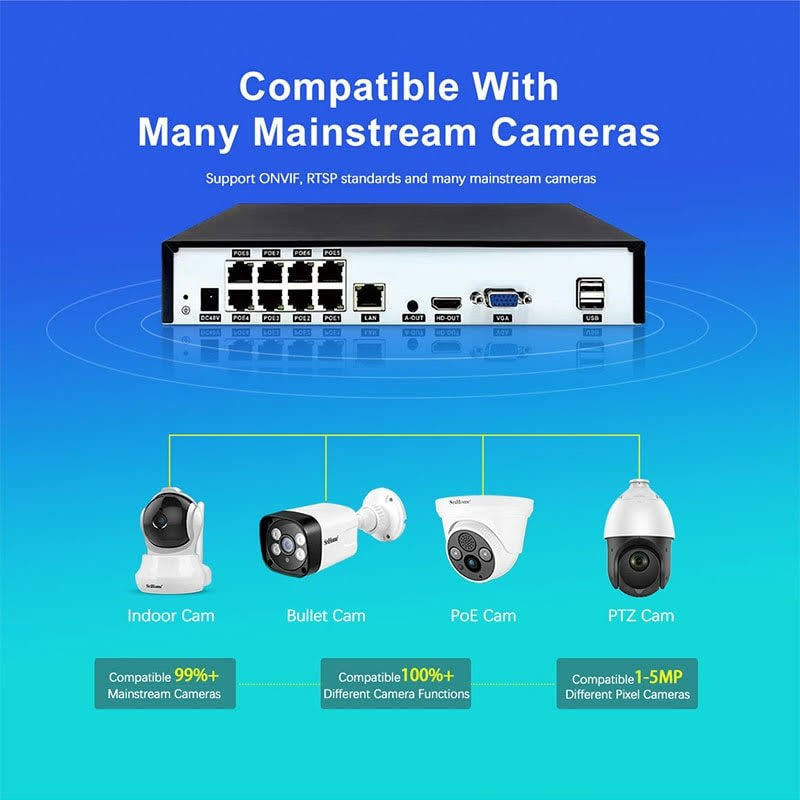 Srihome NVS005 PoE 8CH NVR